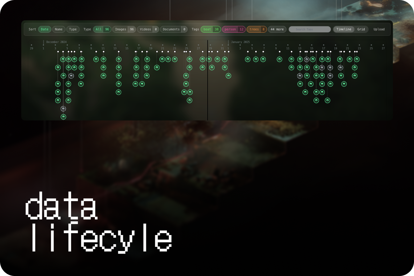 Uncover Insights from Historical Data